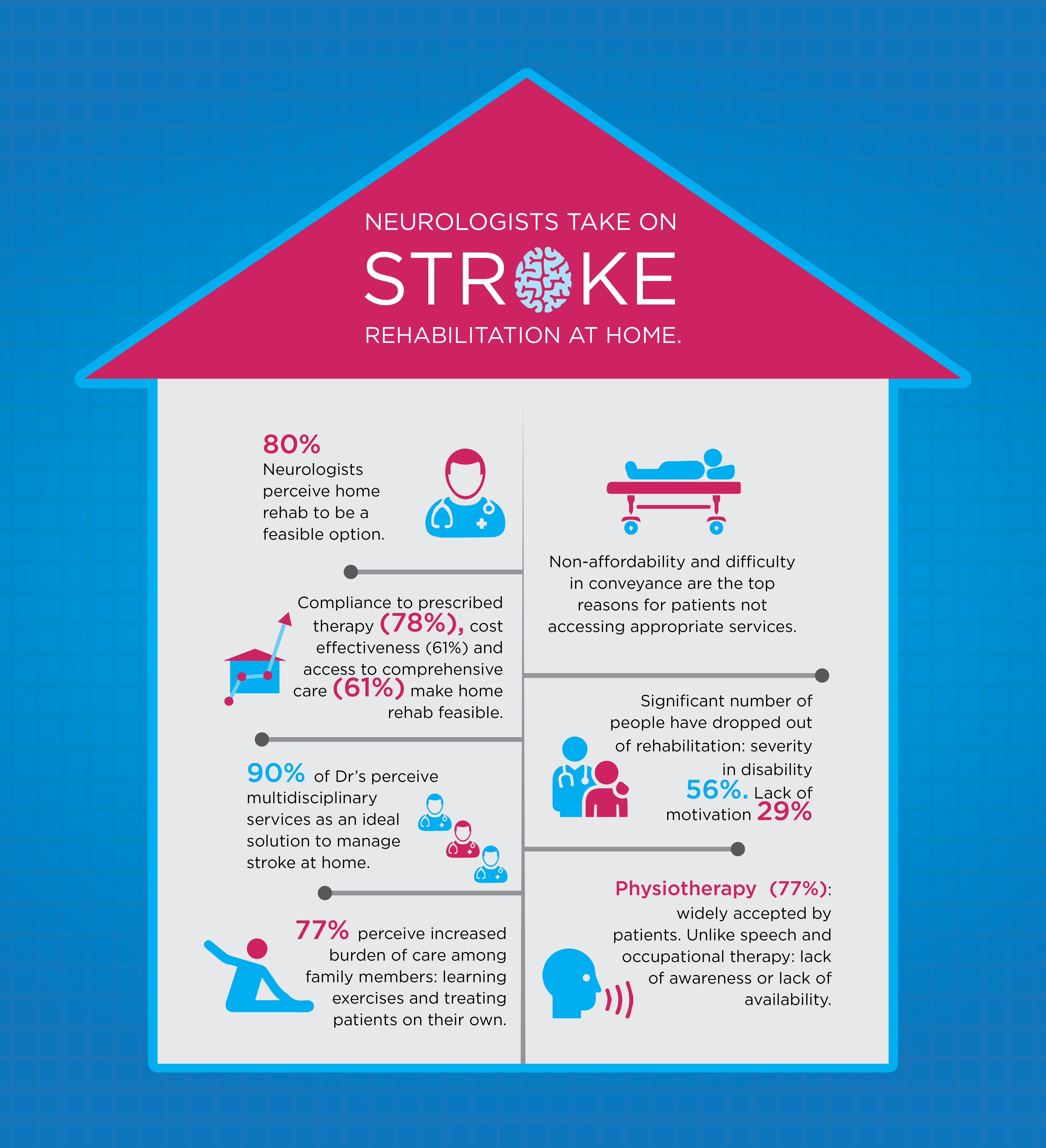 recent research topics in stroke