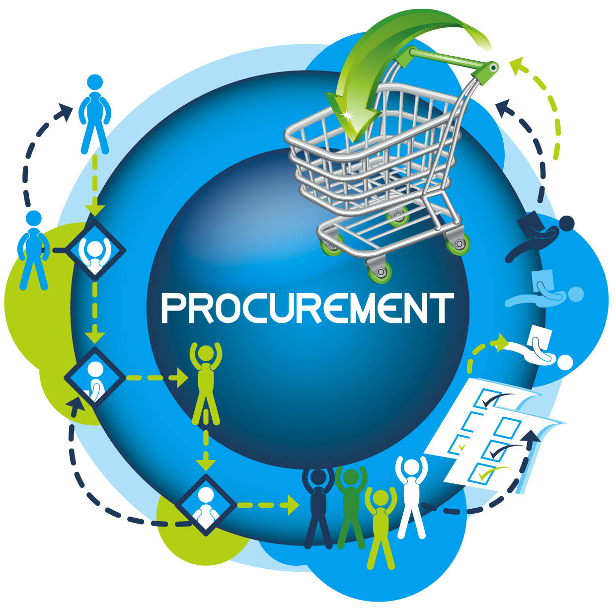 Image result for Procurement